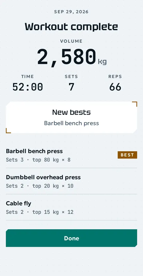 Workout complete: 2,580 kg volume, 52 minutes, 7 sets, 66 reps, a new best on barbell bench press.